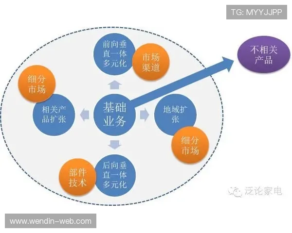 探索千亿平台官网的多元化投资机会与优势 探索千亿平台官网的多元化投资机会与优势