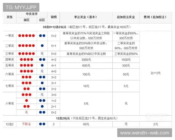 大乐透开奖规则明细及中奖条件全解析